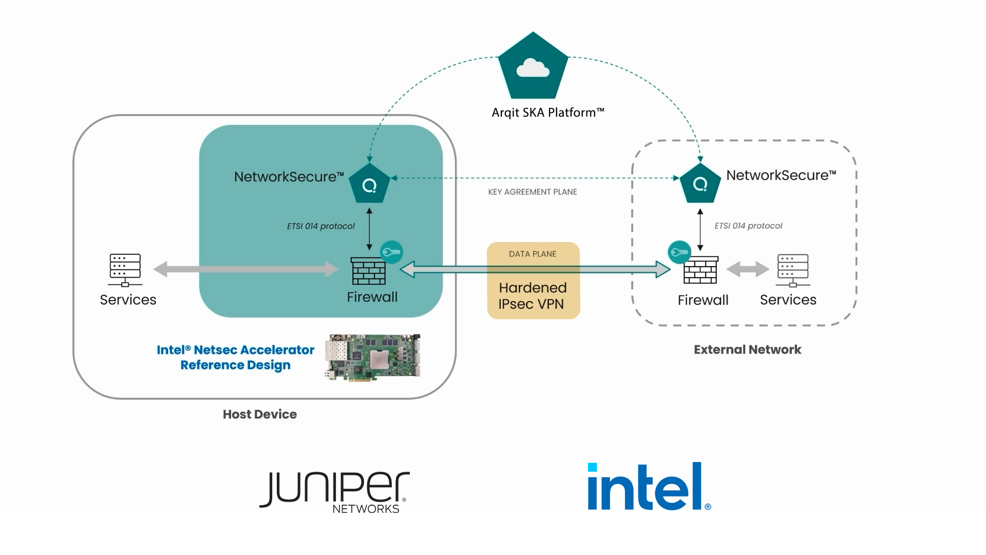 Juniper Intel thumbnail